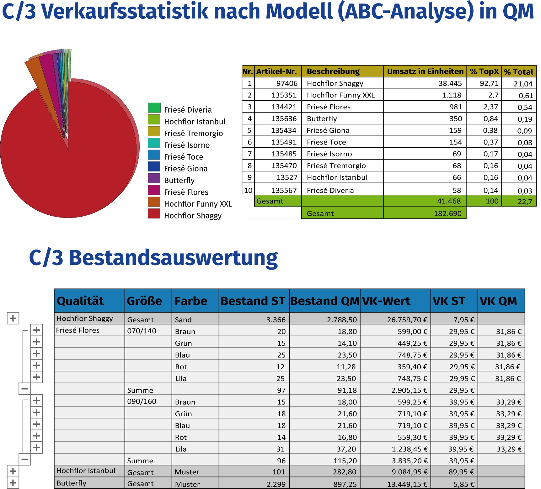 C3 Berichtssystem